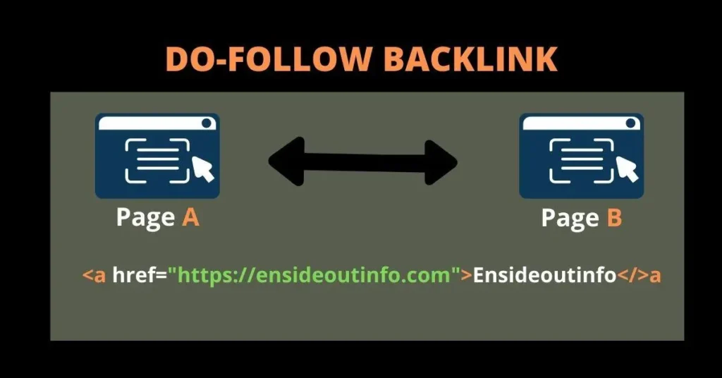 Do-follow Backlink
