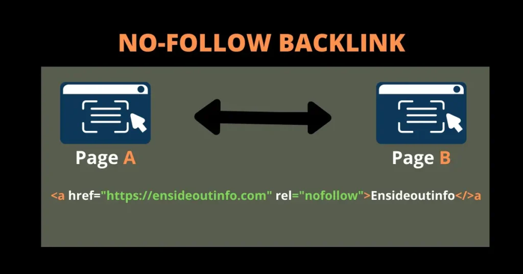 No-follow Backlink